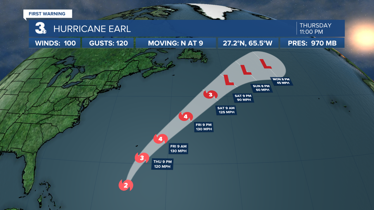 Hurricane Stats Track 2.png