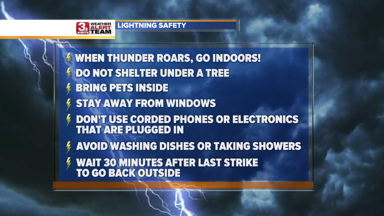 Lightning Safety.png