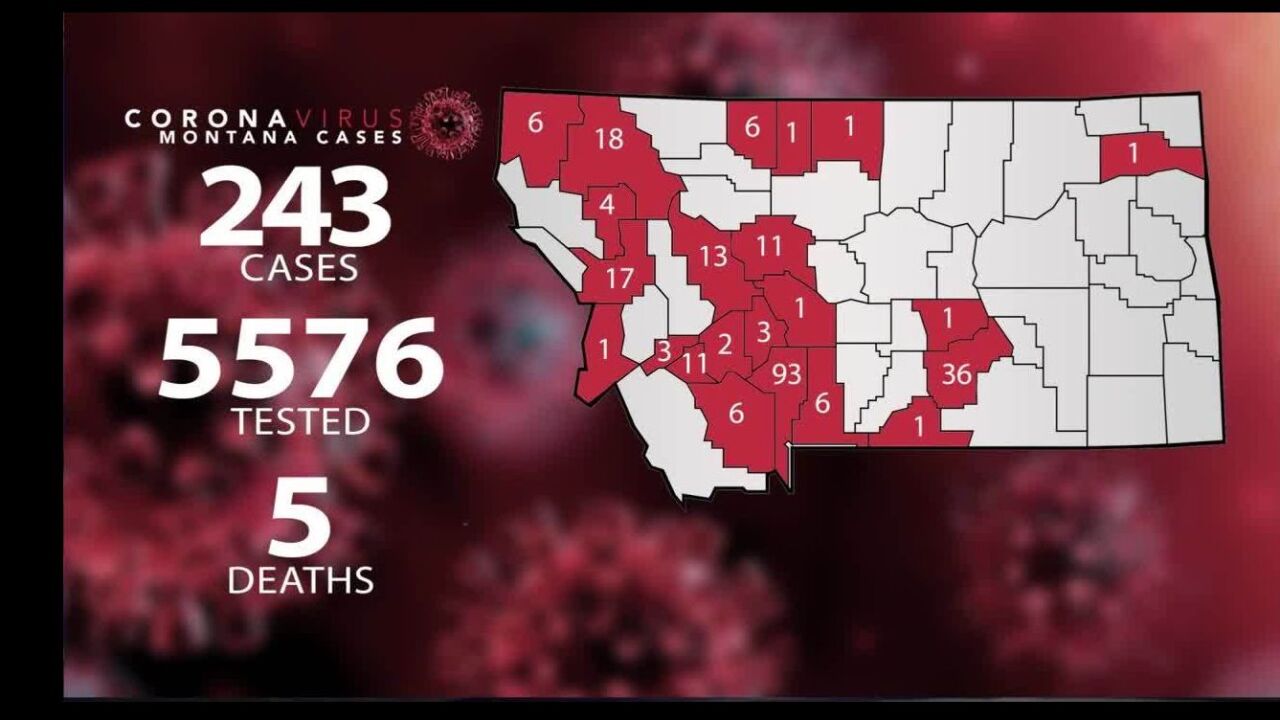 Covid 19 In Montana Update Fri Am April 3