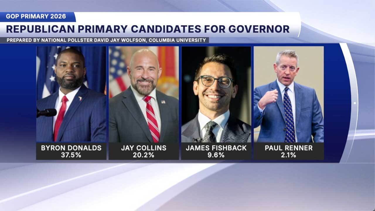 GOP Florida governor candidates 2026