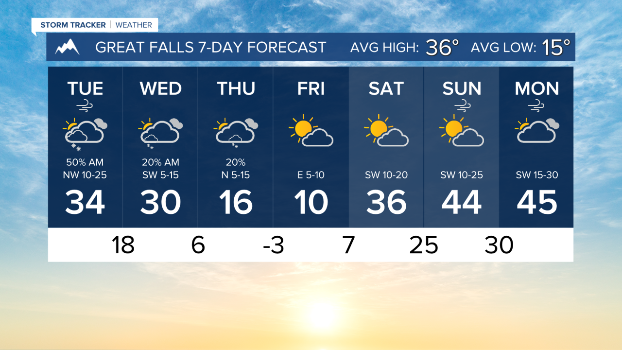 7 Day AM GREAT FALLS.png