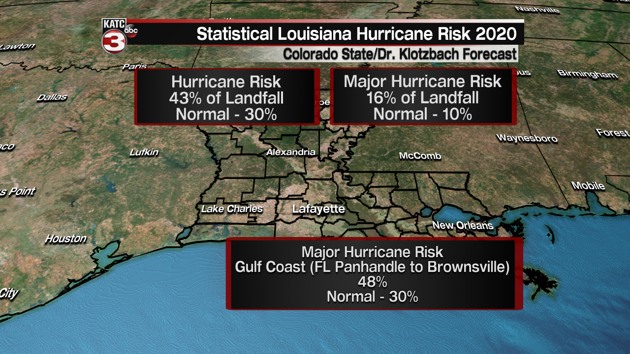 Hurricane One Rob Font Free Download Hurricane One Rob Font Free Download