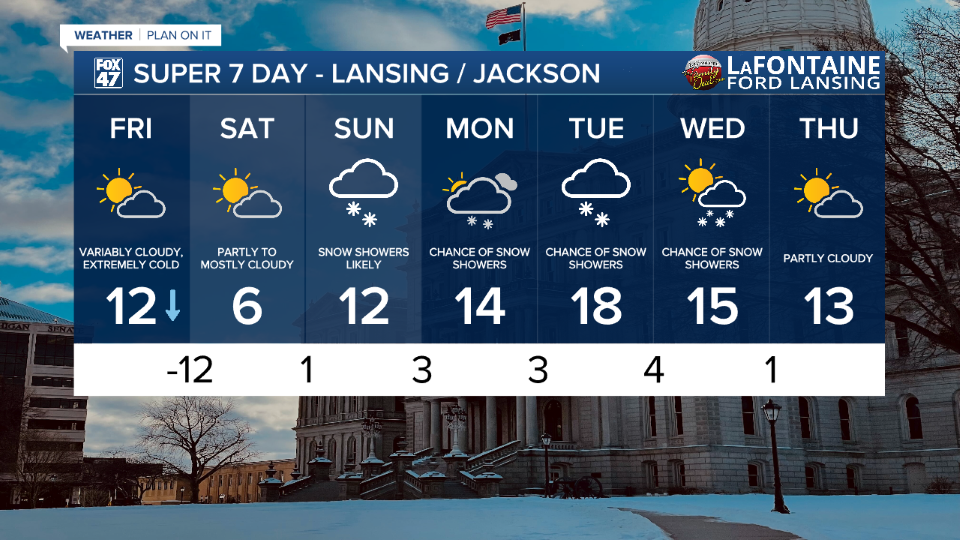 7-Day Forecast 01/23/26