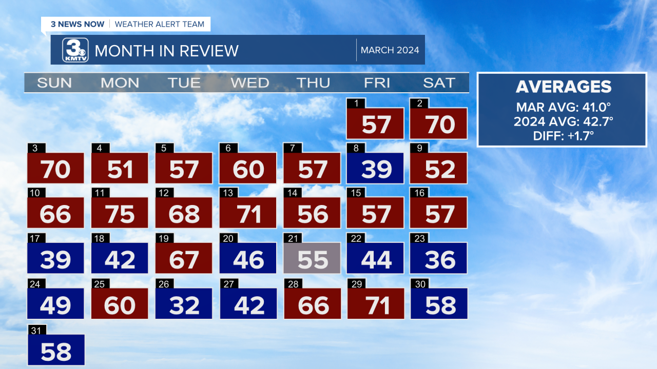 Almanac Calendar w Rain.png