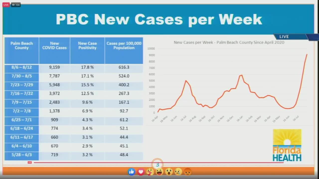 Palm Beach County new COVID-19 cases, Aug. 17, 2021.jpg