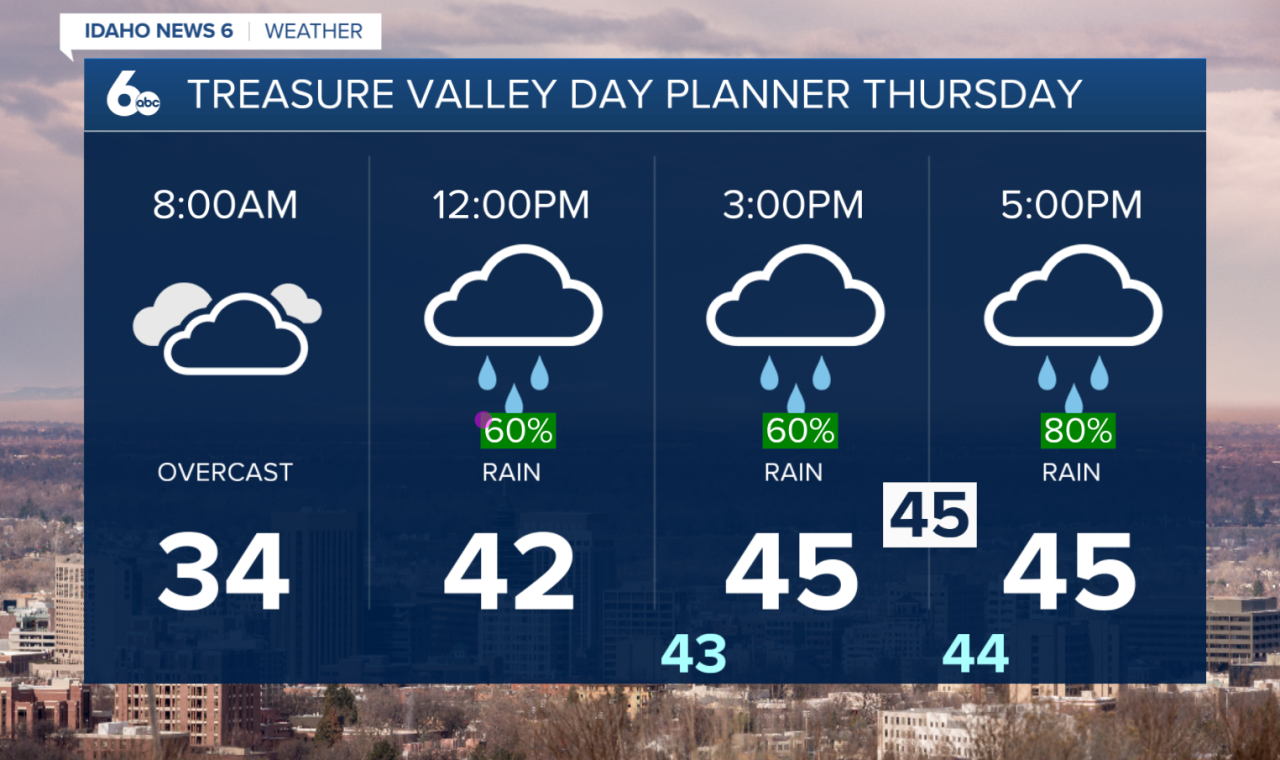 Treasure Valley Extended Forecast