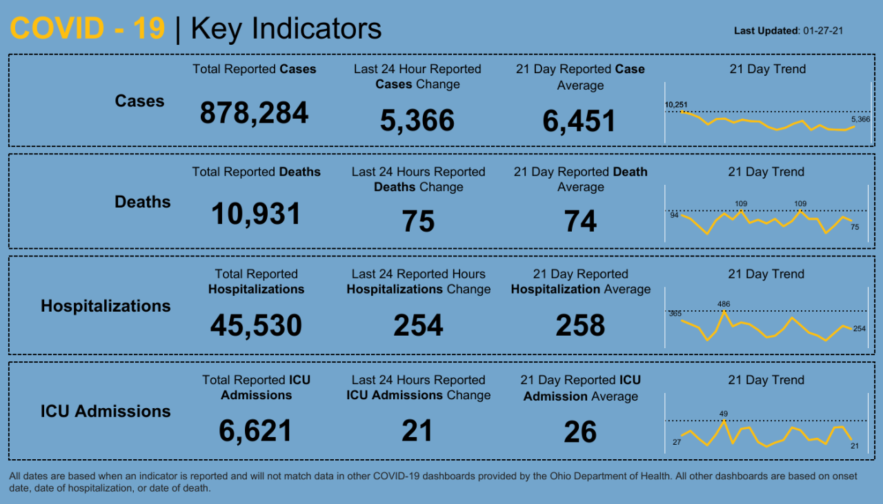 Dashboard _ Key Indicators.png