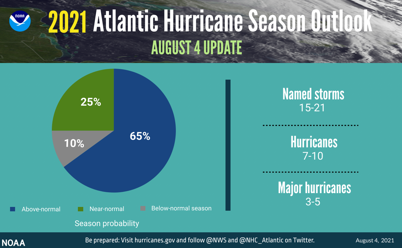 GRAPHIC-UPDATE-2021-Hurricane-Outlook-pie-072921-3840x2388.png