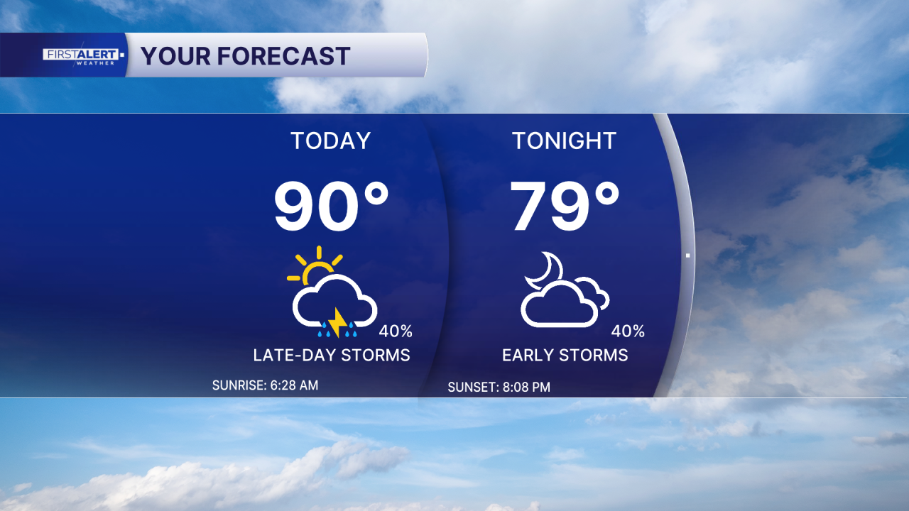 Today's forecast May 29, 2026