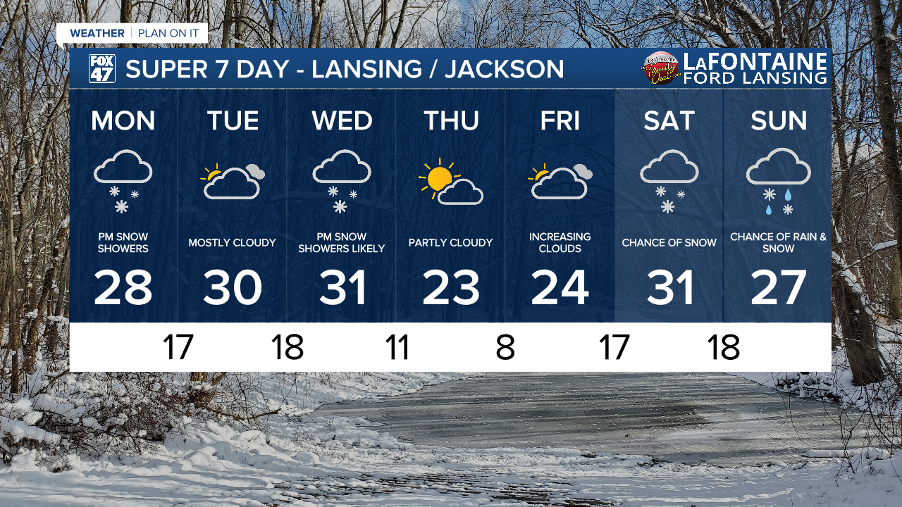 7-Day Forecast 12/01/25