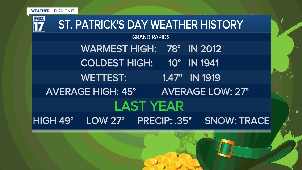 GRAND RAPIDS MARCH 17 WEATHER HISTORY