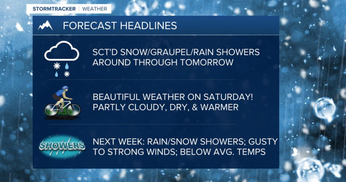 Scattered snow, graupel, and rain showers through Friday