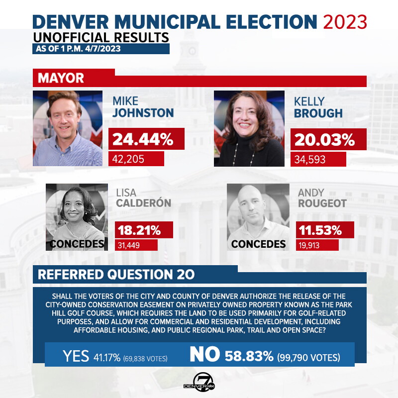 1PM FRIDAY ELEX RESULTS copy.jpg