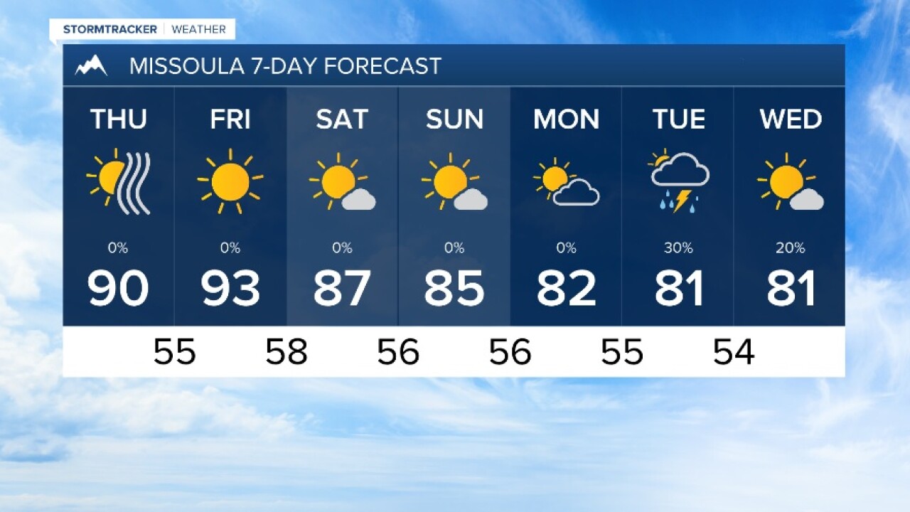 Missoula Forecast