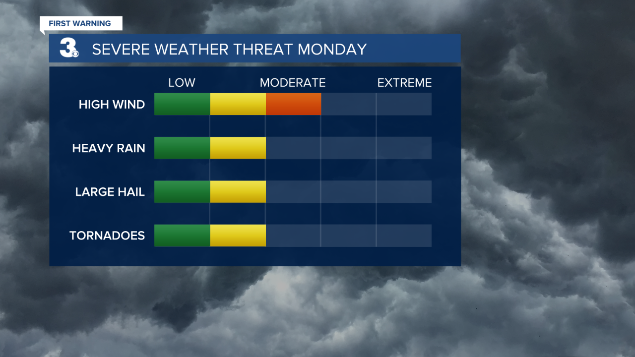 Severe Threats (1).png