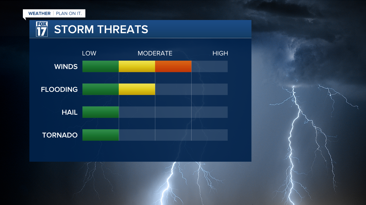 STORM THREATS - THURSDAY.png