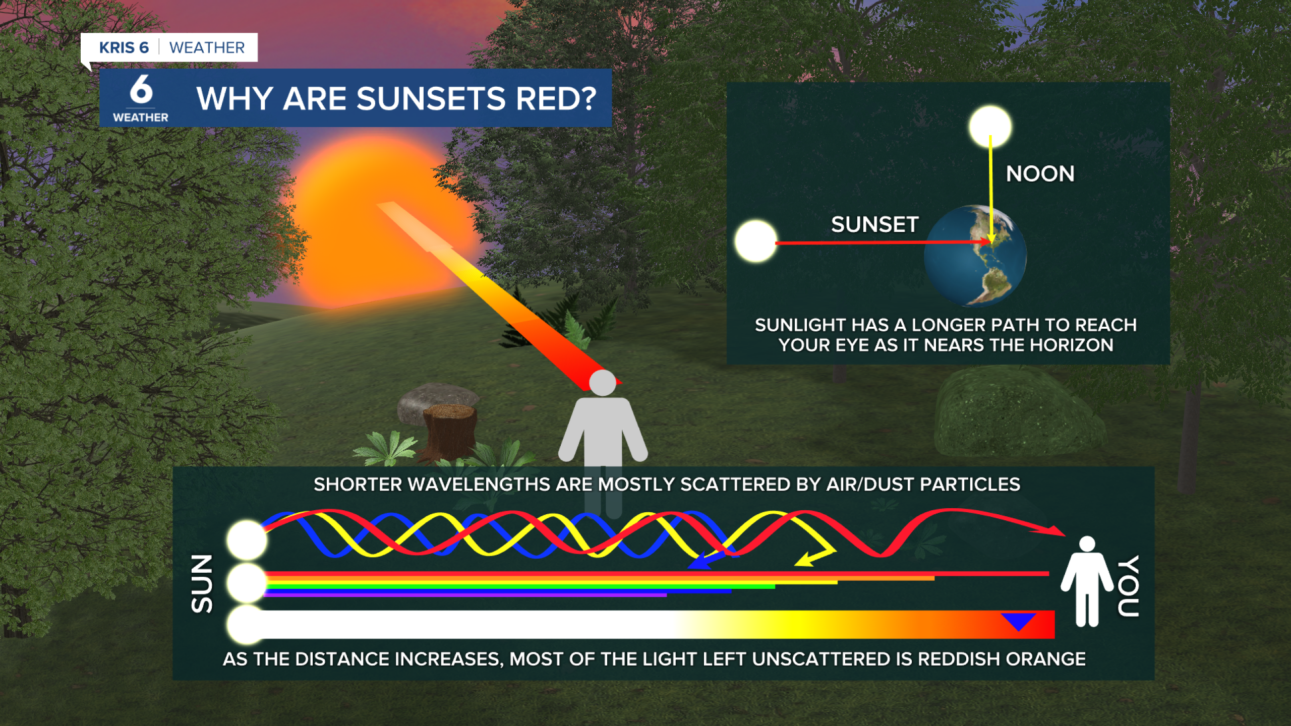 A Science Snippet: 5 Reasons why the best sunsets happen this time of year