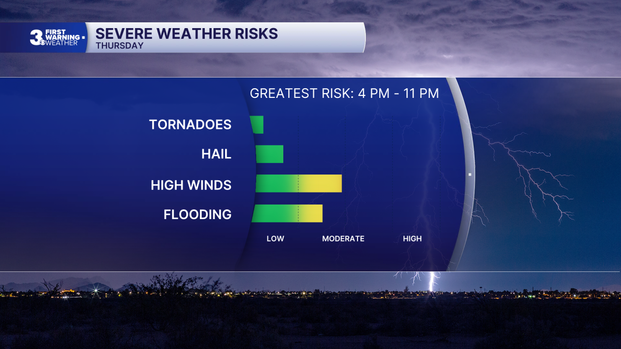 Severe Impacts.png