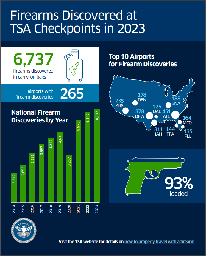 Aiport Firearm Graphic.png