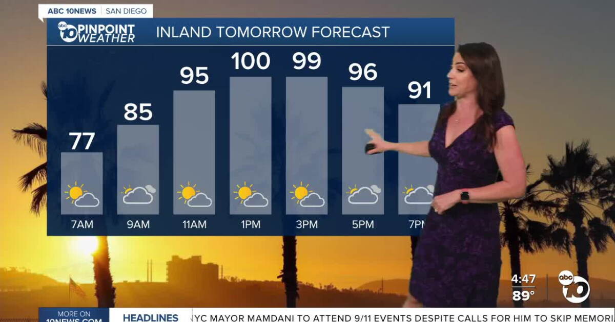 San Diego's Weather Forecast for September 7, 2026: Uncomfortably hot and humid