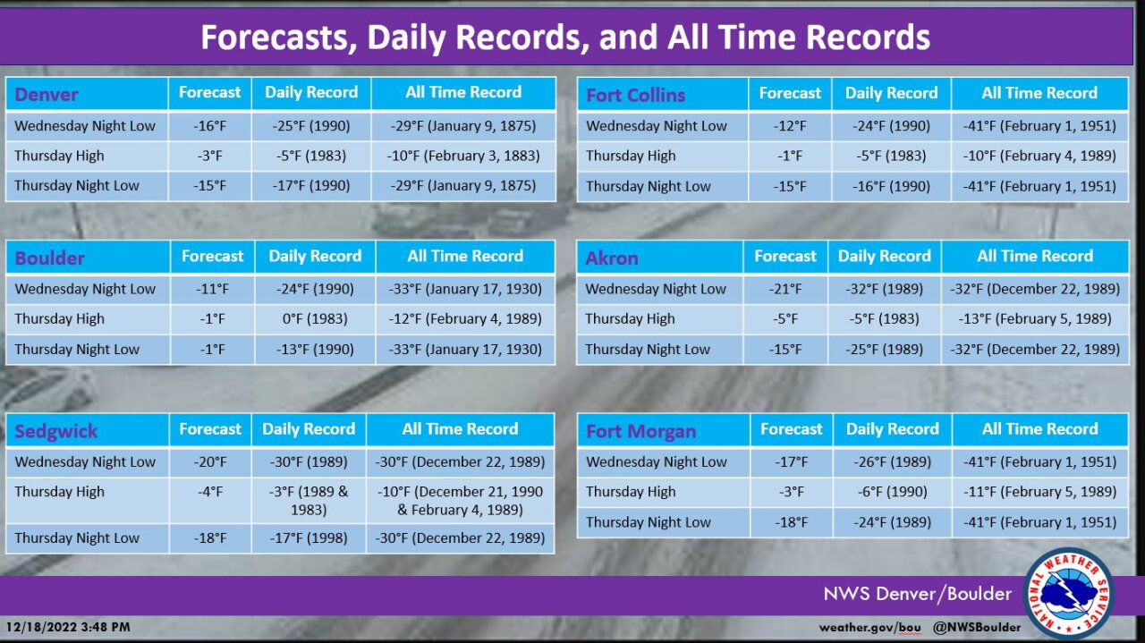 frigid temps and records_nws.jpeg