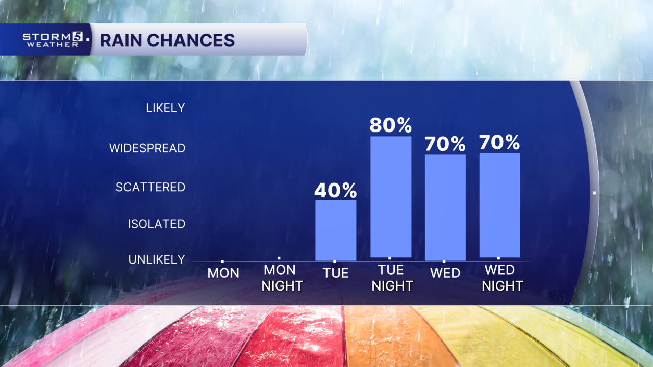 PM 72 Hr Rain Chances.png