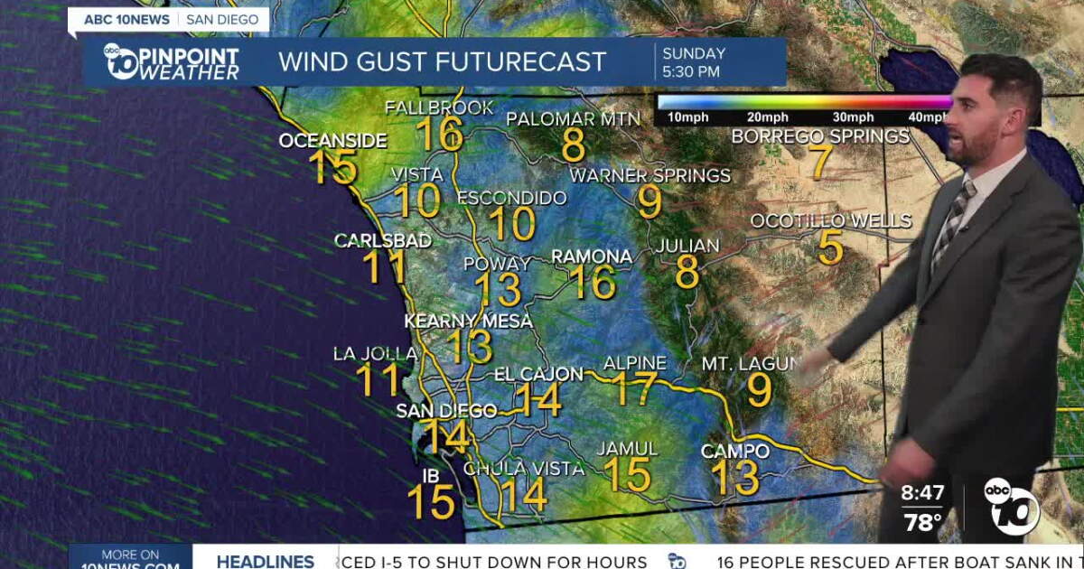 ABC 10News Pinpoint Forecast for Saturday, October 17: Conditions starting to settle for a bit