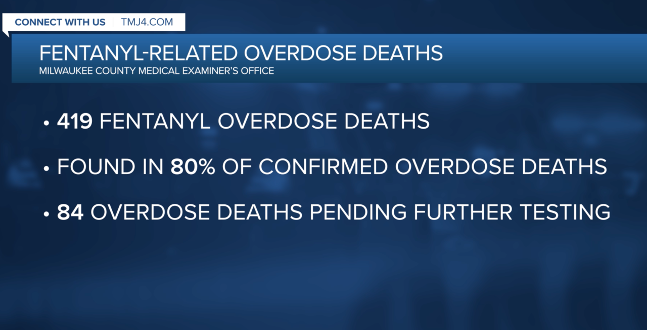 Milwaukee Co. Fentanyl Overdoses .png