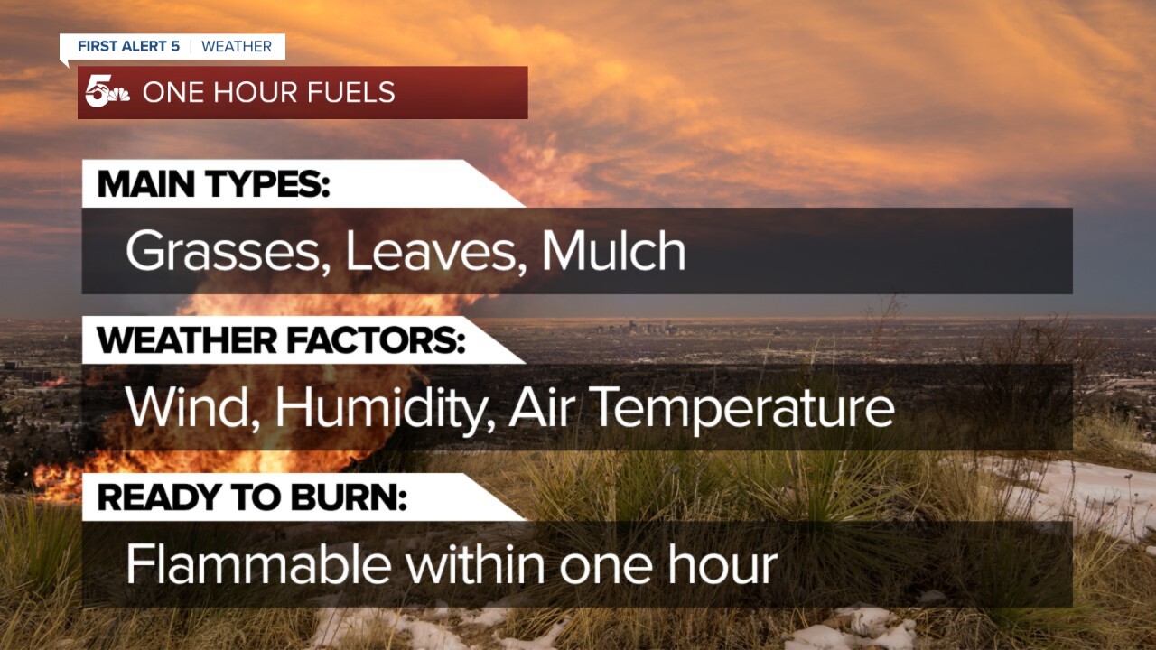 UPDATED One Hour Fuels