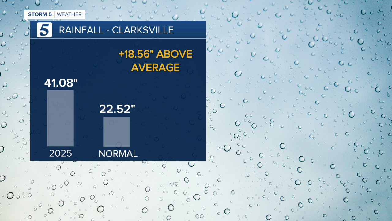 2020 Rainfall this month.png