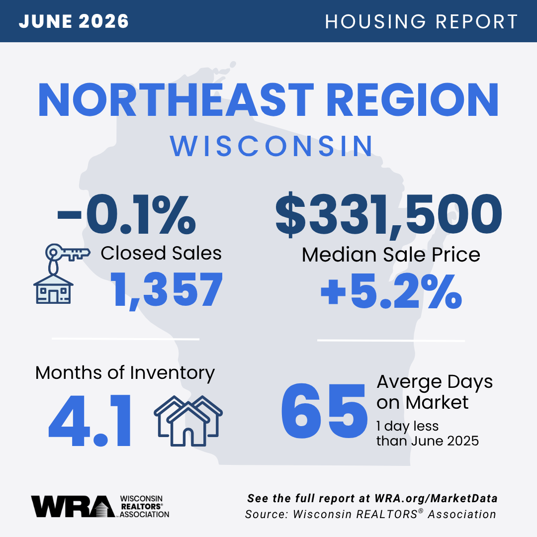 Northeast Region Housing Report