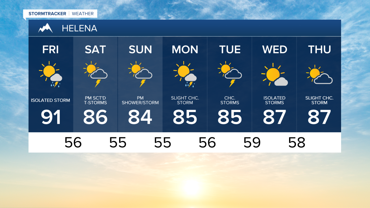 Helena 7-day