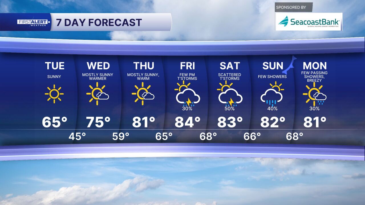 7-day forecast Feb. 24, 2026