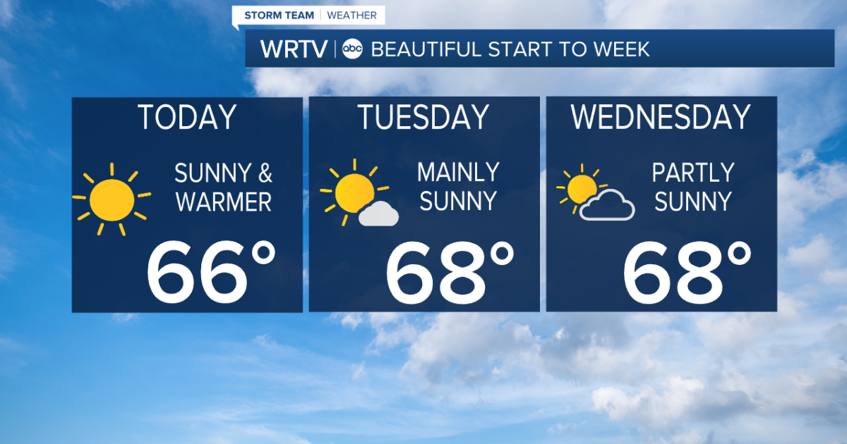 Sunny start to week as warming trend continues
