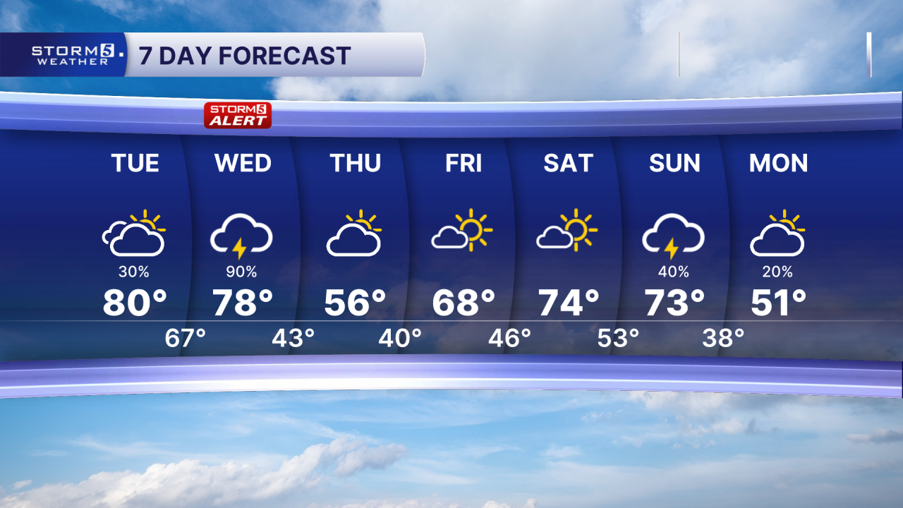 PM 7 Day Standard.png