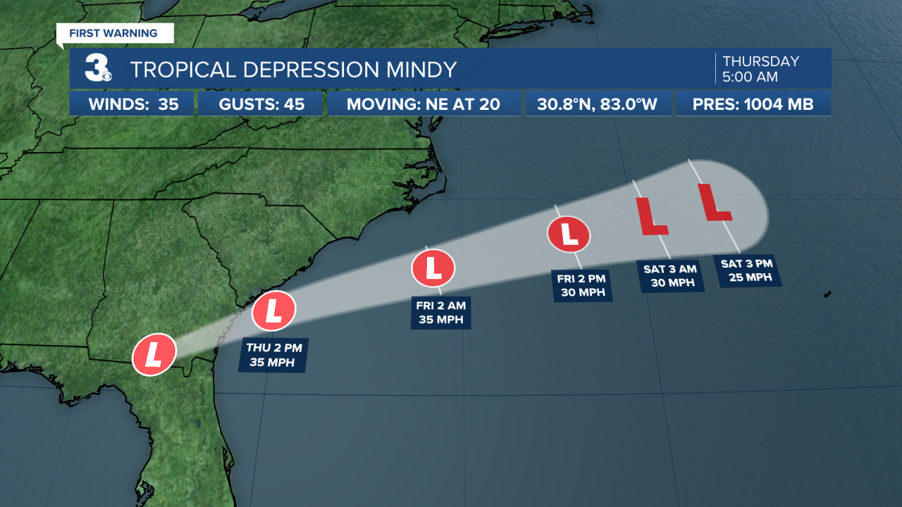 Hurricane Stats Track 2.png