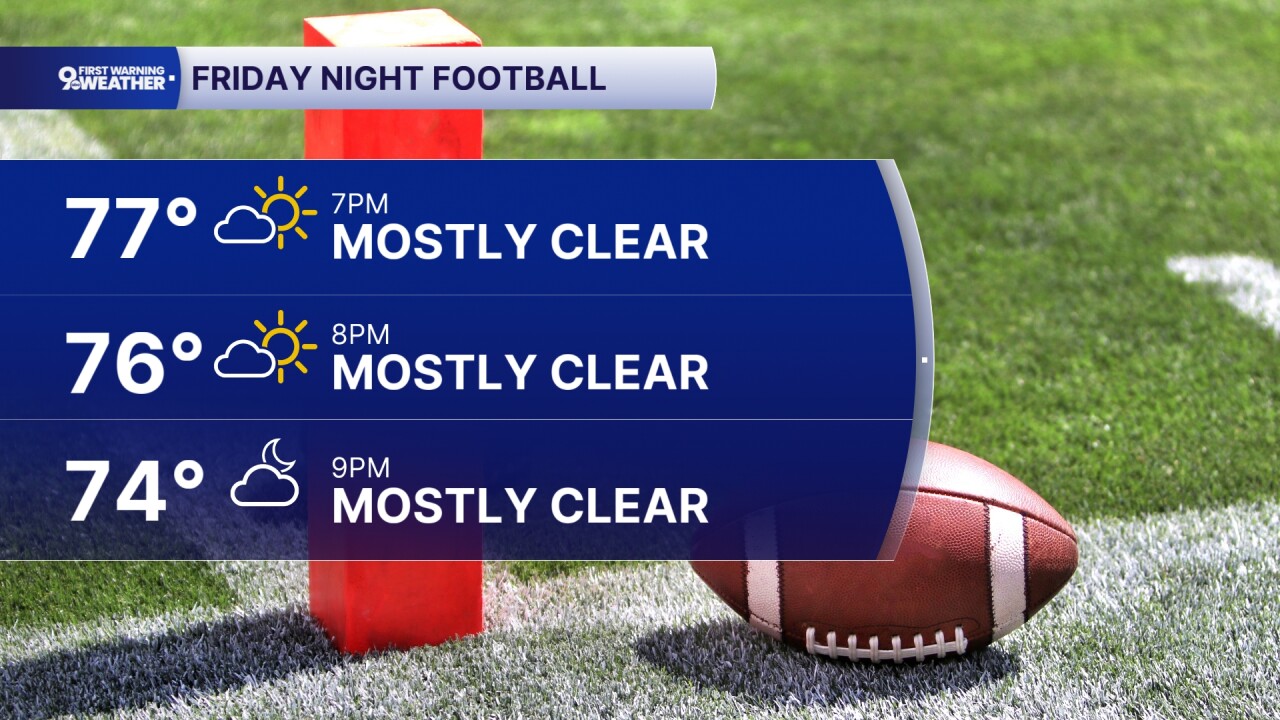 Football forecast