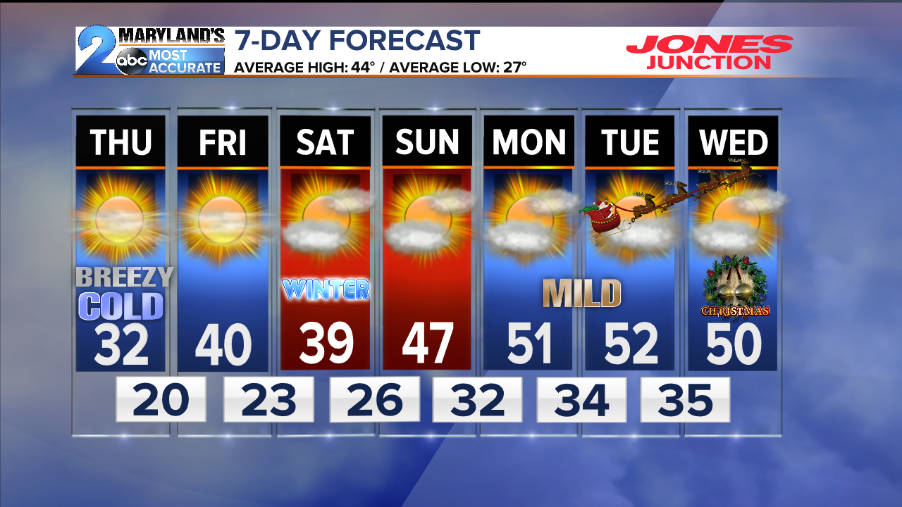 7-Day Offset - Interactive LC.png