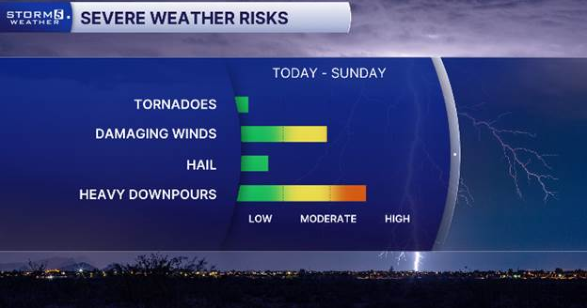 Storm 5 Alert: Thursday evening through Friday