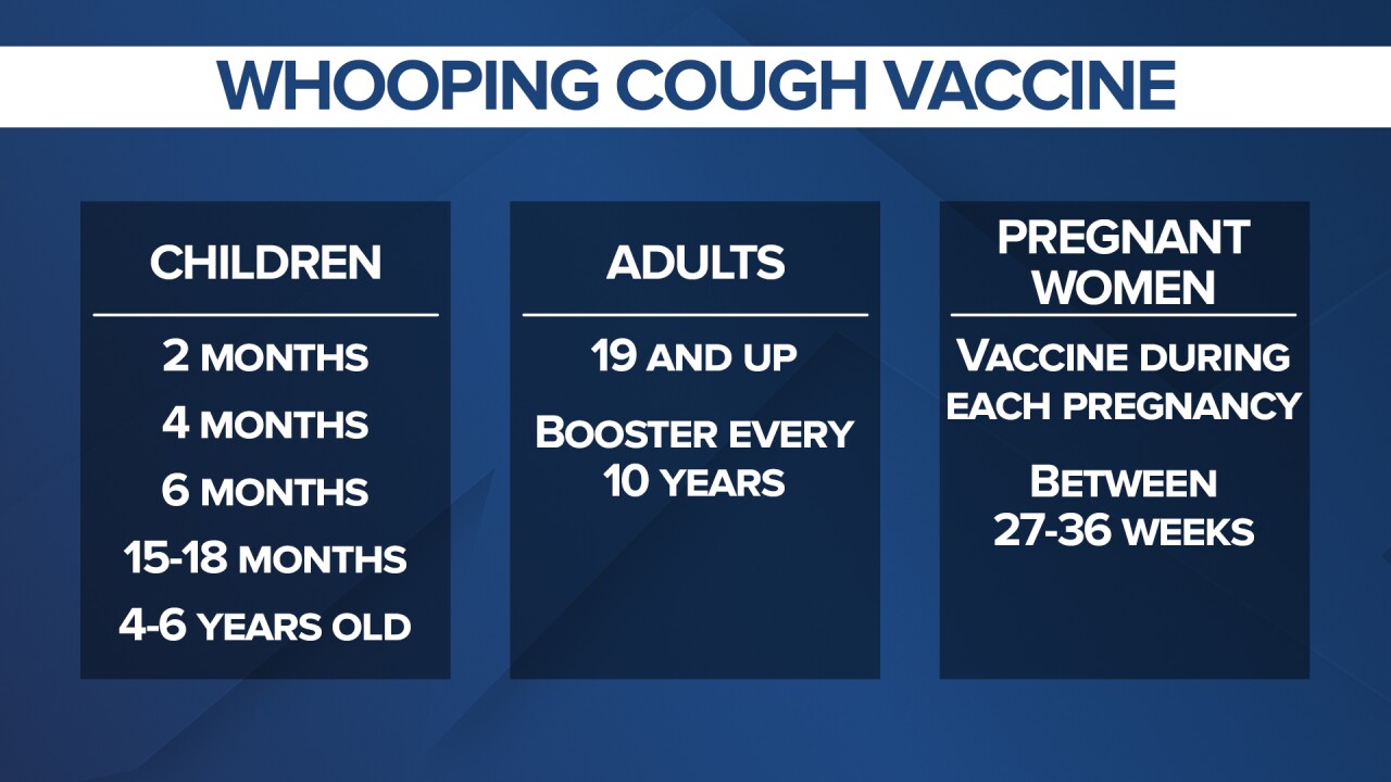 Whooping Cough Vaccine