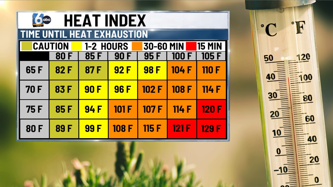 heat index63026.jpg