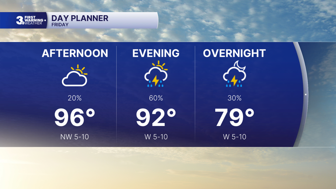 Day Planner - Noon.png