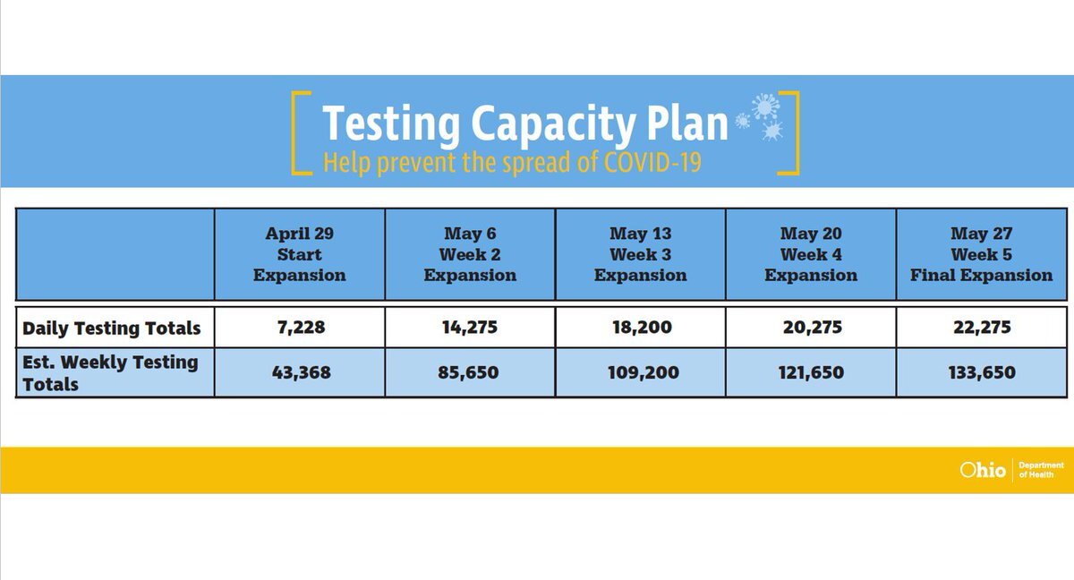 testing capacity plan