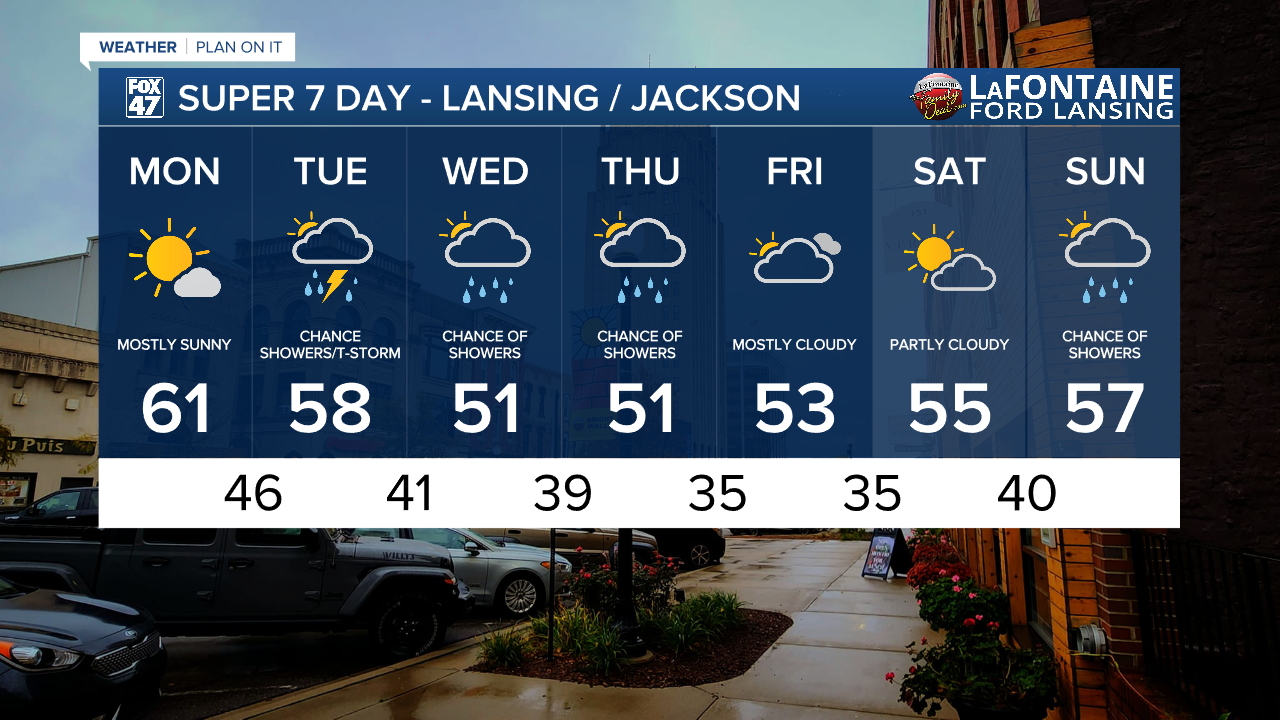 7-Day Forecast 10/20/25