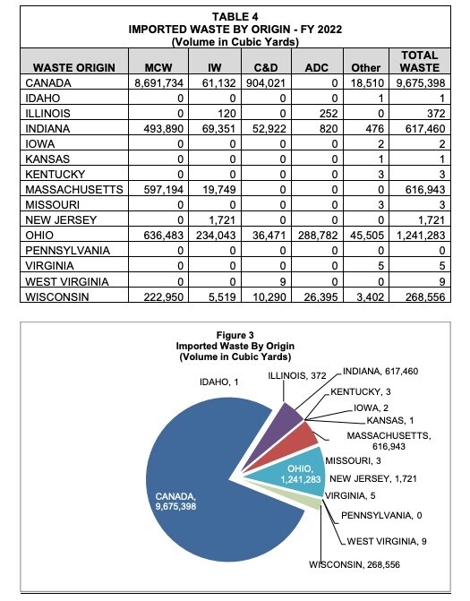 Imported waste by origin to Michigan in 2022.jpg