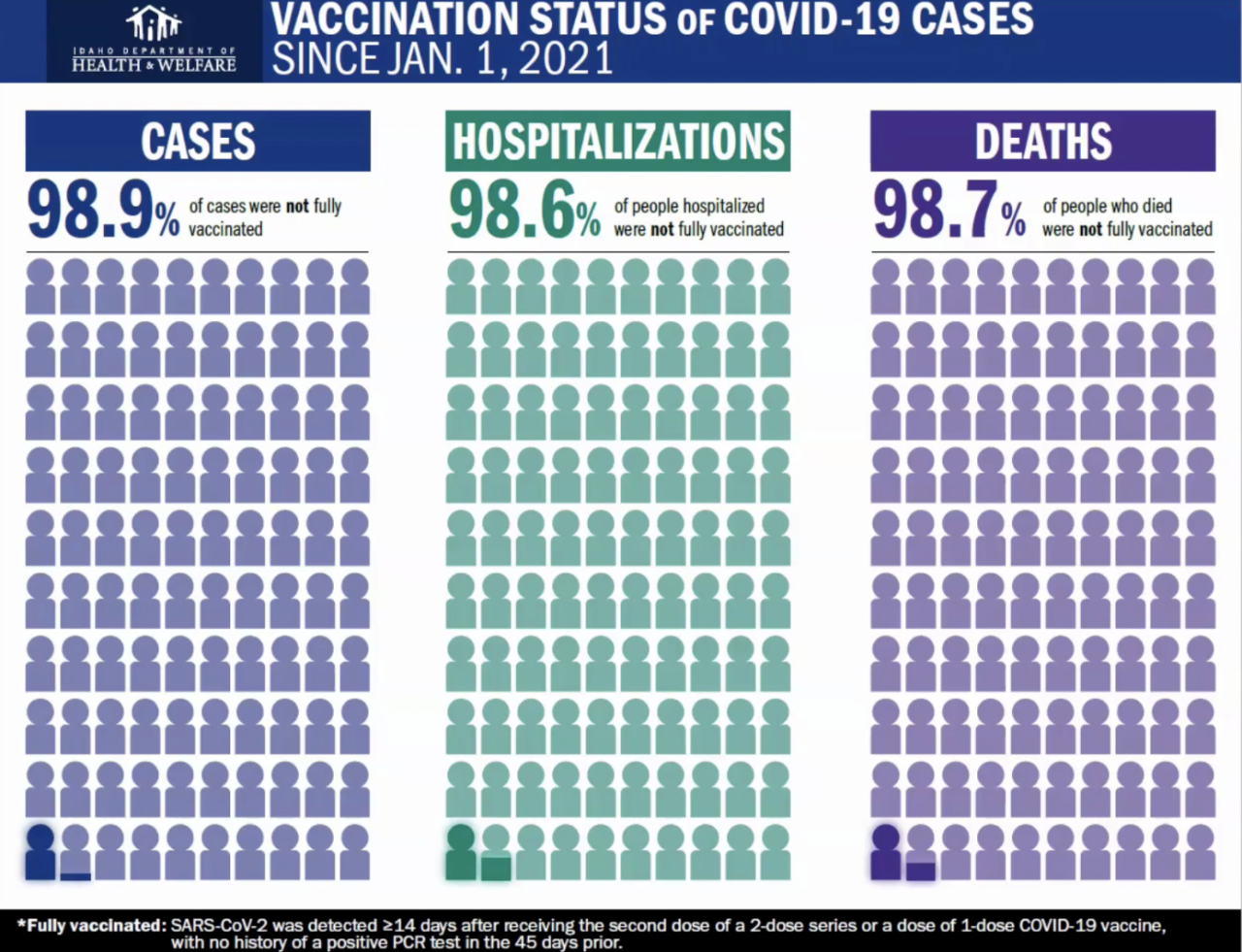COVID numbers