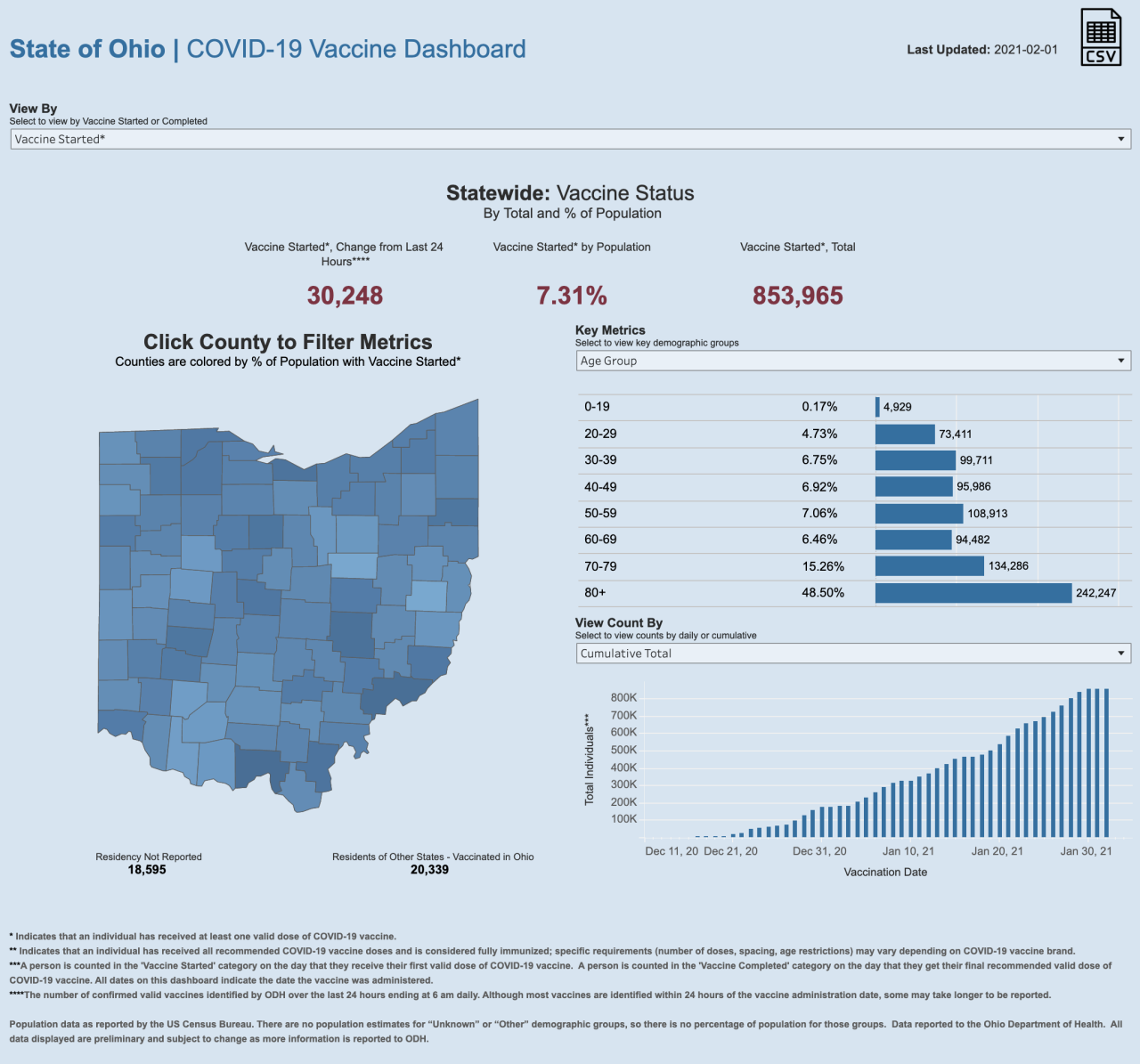 CV Vaccination 2/1/21