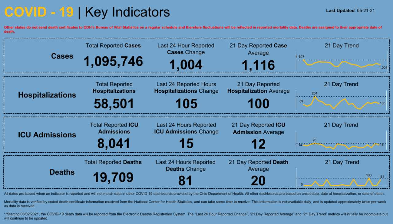 Dashboard _ Key Indicators (16).png