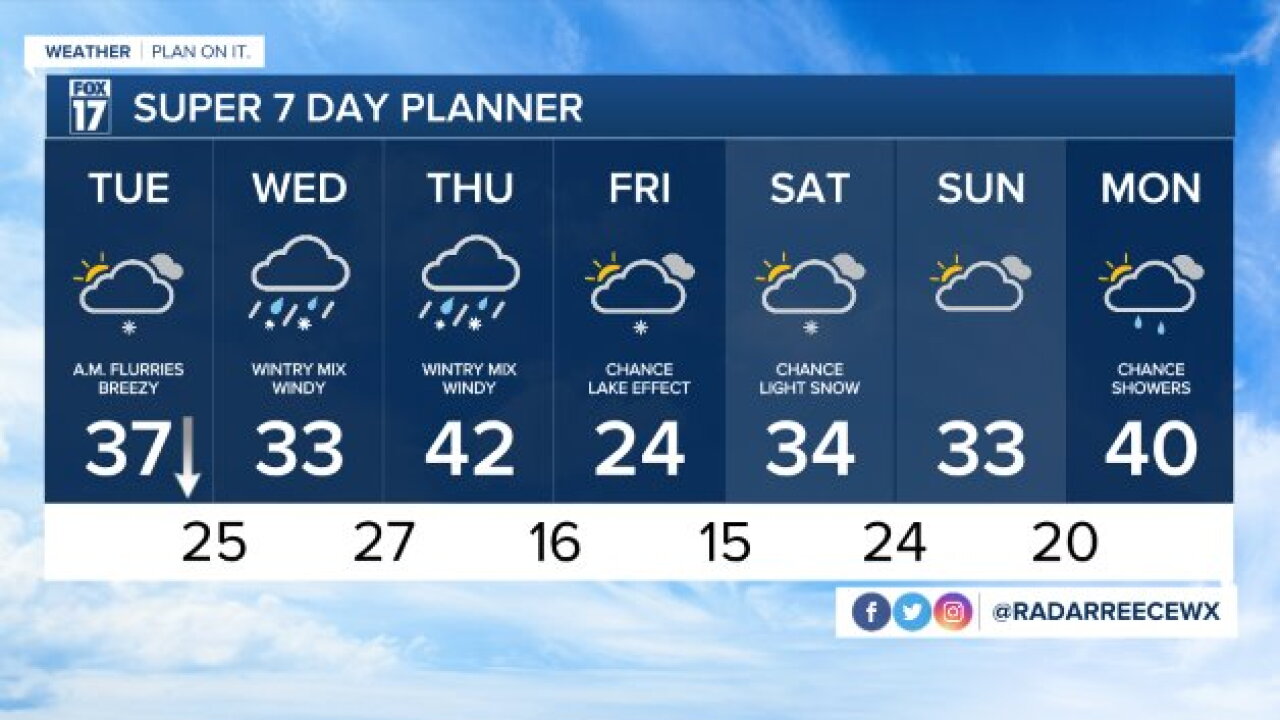 WXMI_7day (1).jpeg