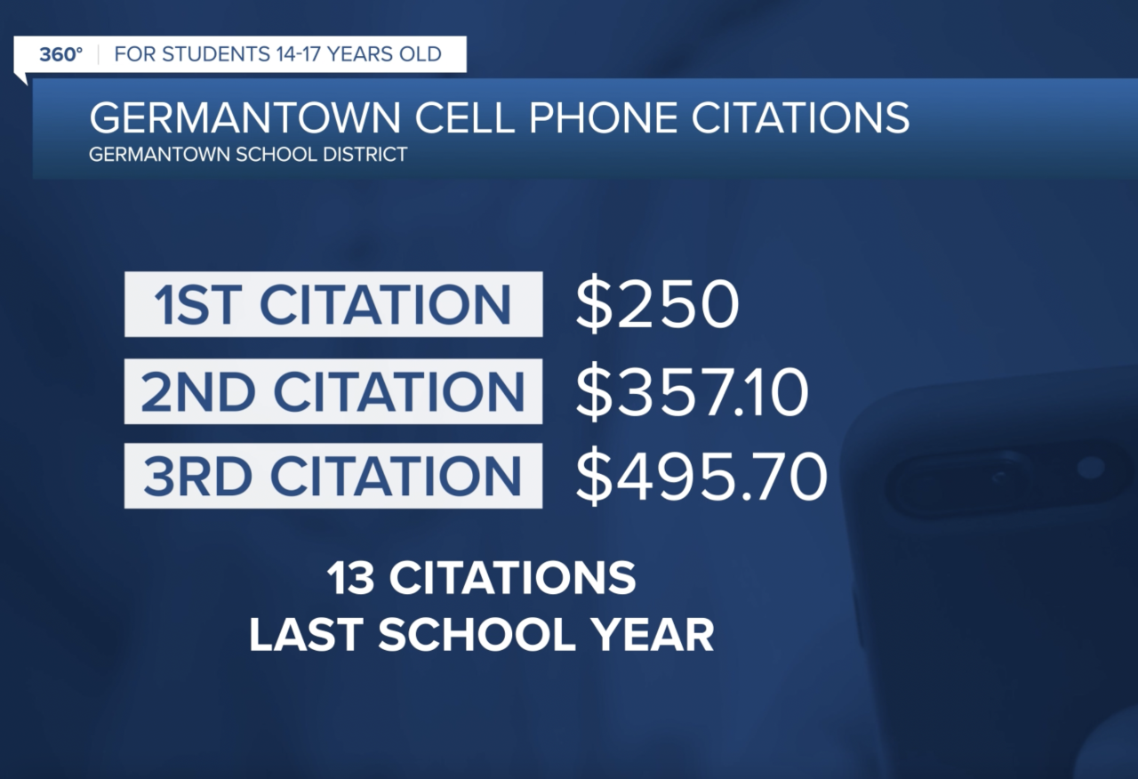 Germantown Cell Phone Citations.png